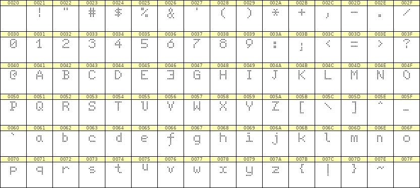 5×7英文点阵字体 ddL57AA0239