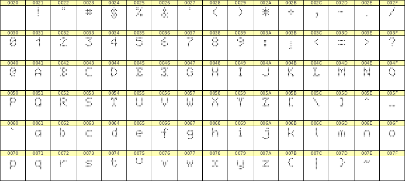 5×7英文点阵字体 ddL57AA0241