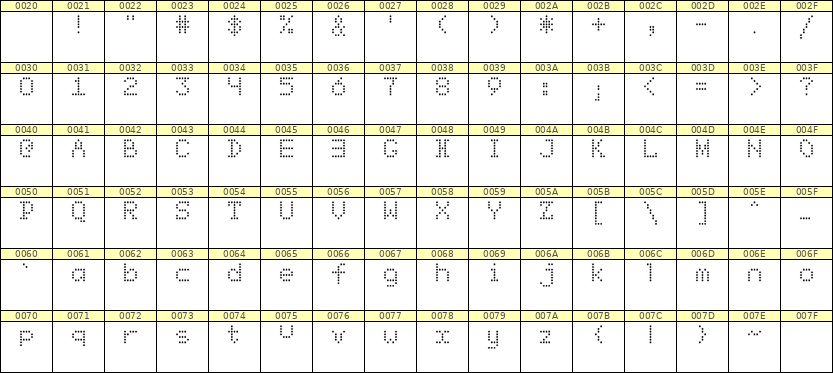 5×7英文点阵字体 ddL57AA0242