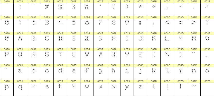 5×7英文点阵字体 ddL57AA0248