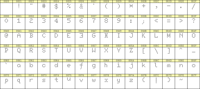 5×7英文点阵字体 ddL57AA0254