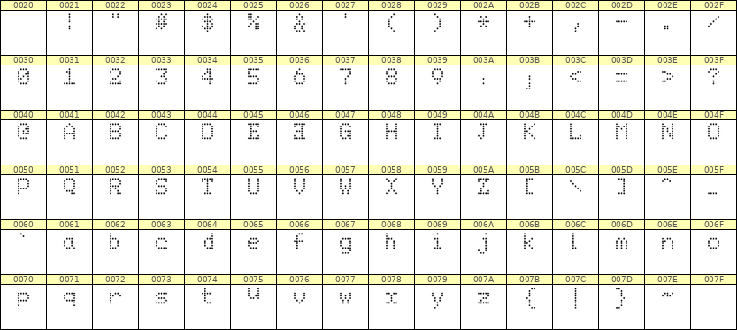 5×7英文点阵字体 ddL57AA0255