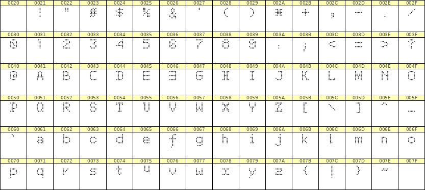5×7英文点阵字体 ddL57AA0258
