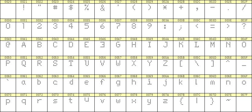 5×7英文点阵字体 ddL57AA0264