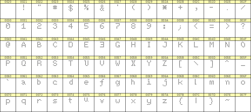 5×7英文点阵字体 ddL57AA0266