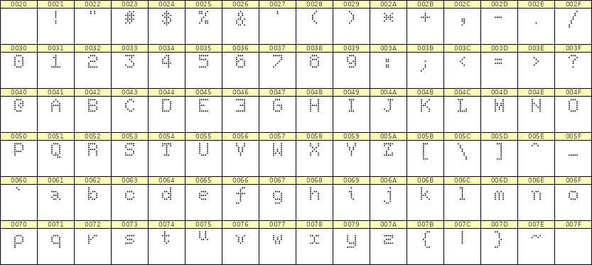 5×7英文点阵字体 ddL57AA0267