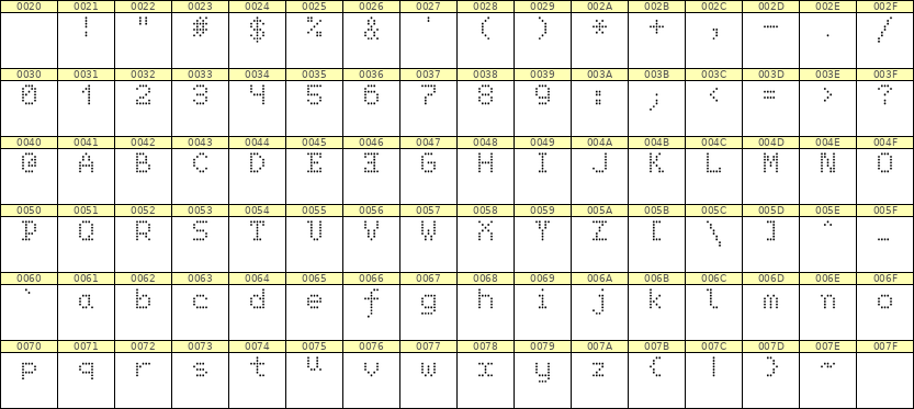 5×7英文点阵字体 ddL57AA0270