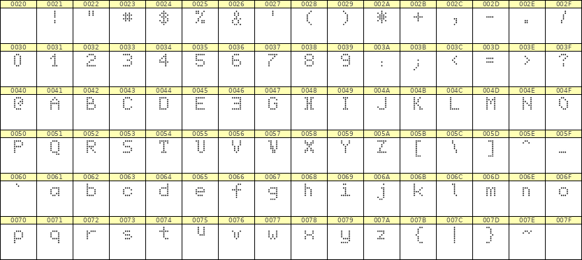 5×7英文点阵字体 ddL57AA0277