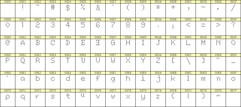 5×7英文点阵字体 ddL57AA0279