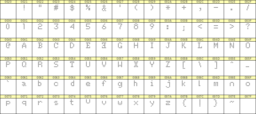 5×7英文点阵字体 ddL57AA0282