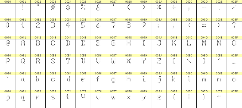 5×7英文点阵字体 ddL57AA0288