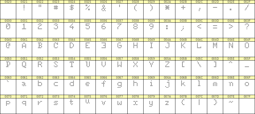 5×7英文点阵字体 ddL57AA0289