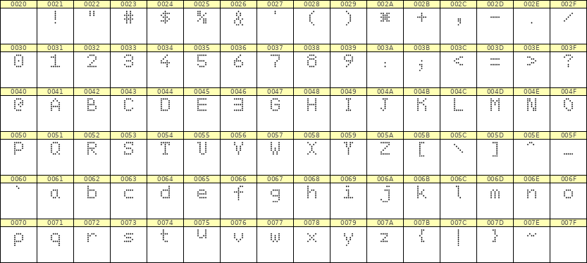 5×7英文点阵字体 ddL57AA0294