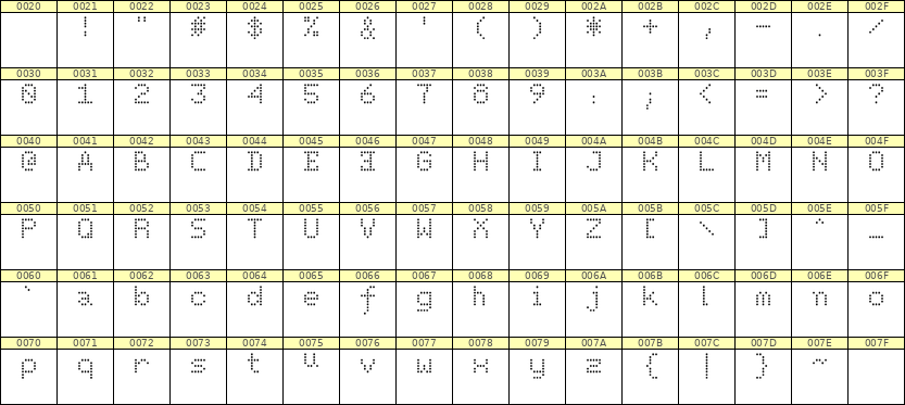 5×7英文点阵字体 ddL57AA0302