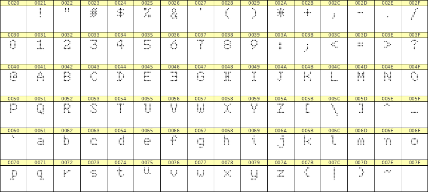5×7英文点阵字体 ddL57AA0306