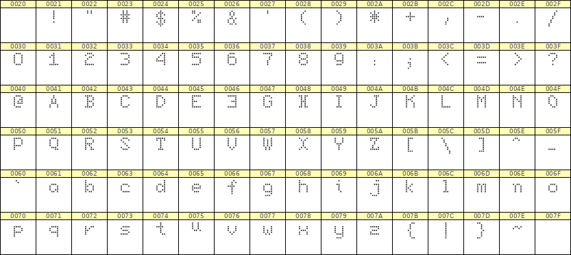 5×7英文点阵字体 ddL57AA0315