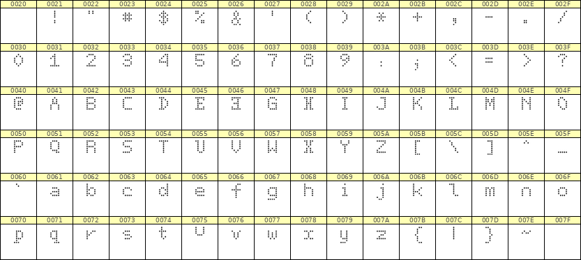 5×7英文点阵字体 ddL57AA0326