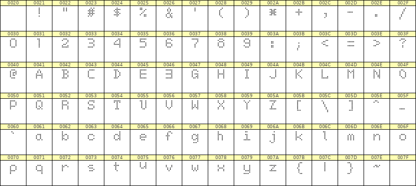 5×7英文点阵字体 ddL57AA0338