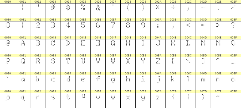 5×7英文点阵字体 ddL57AA0341