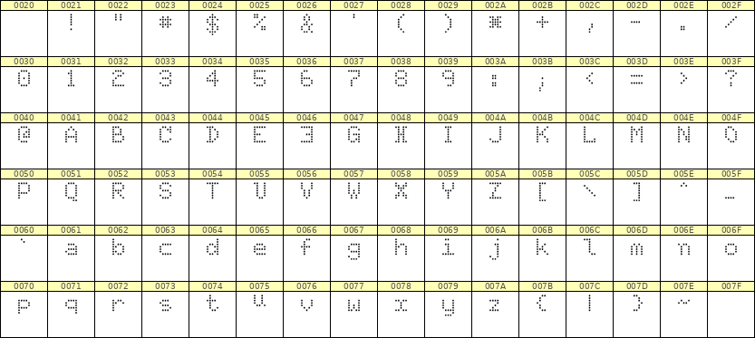 5×7英文点阵字体 ddL57AA0343