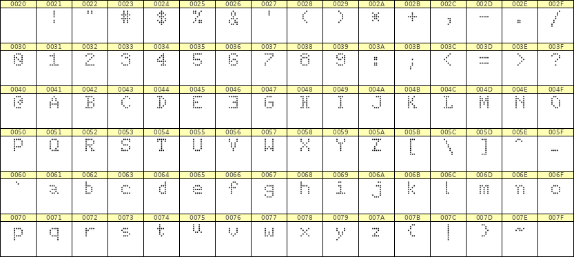 5×7英文点阵字体 ddL57AA0345