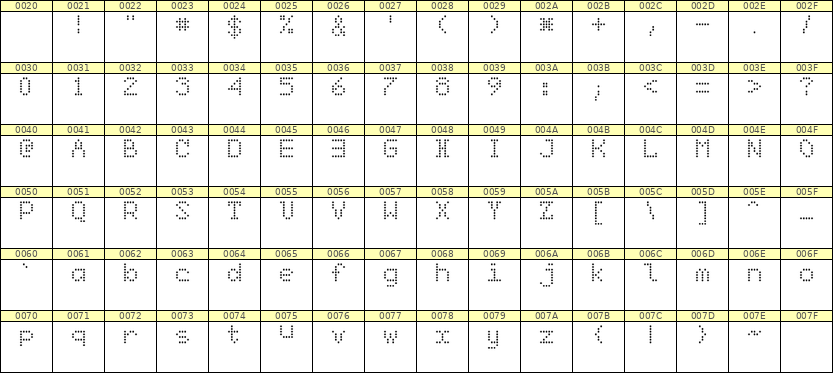 5×7英文点阵字体 ddL57AA0348
