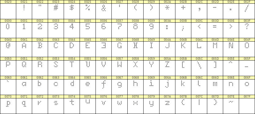 5×7英文点阵字体 ddL57AA0349