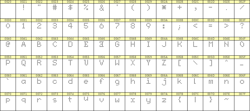 5×7英文点阵字体 ddL57AA0350