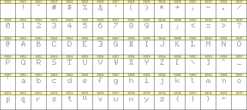 5×7英文点阵字体 ddL57AA0351