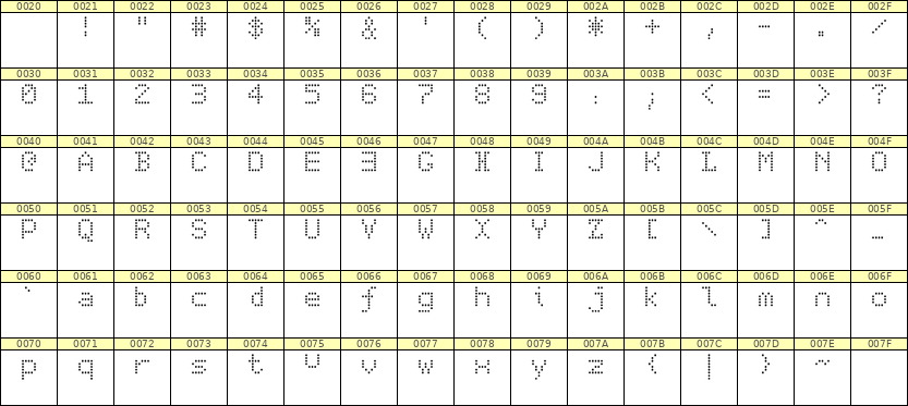 5×7英文点阵字体 ddL57AA0362