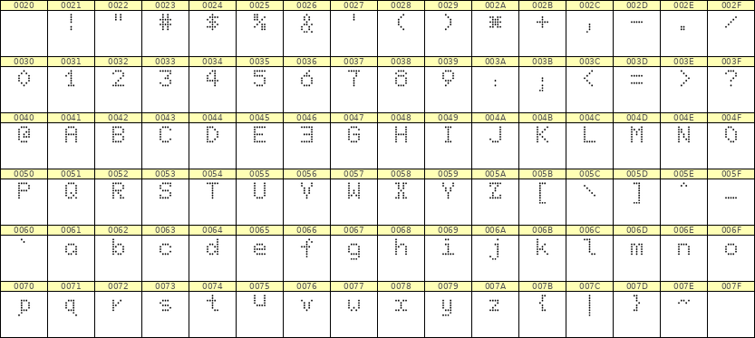 5×7英文点阵字体 ddL57AA0367