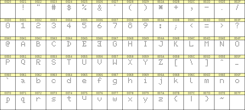 5×7英文点阵字体 ddL57AA0369