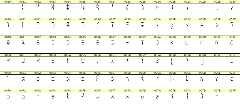 5×7英文点阵字体 ddL57AA0370