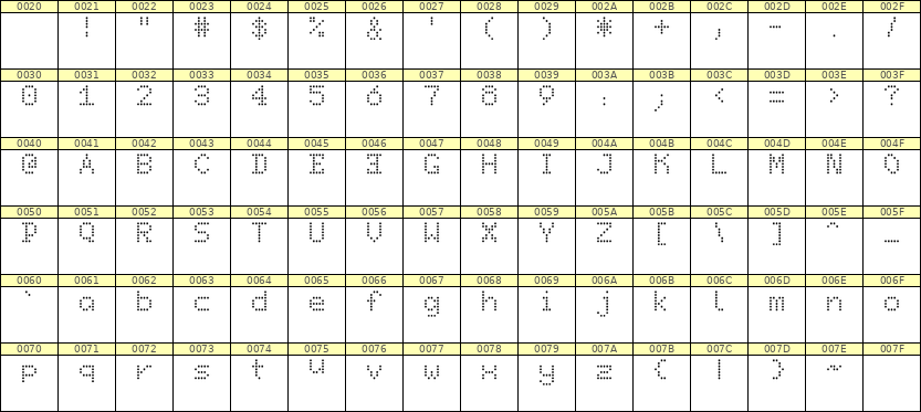 5×7英文点阵字体 ddL57AA0373