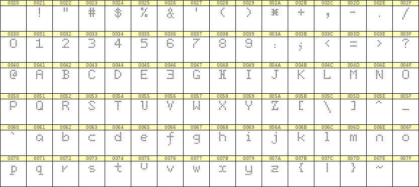 5×7英文点阵字体 ddL57AA0375