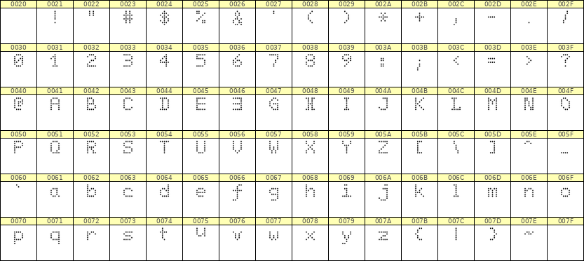 5×7英文点阵字体 ddL57AA0383