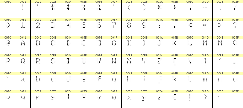 5×7英文点阵字体 ddL57AA0385