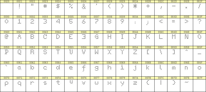 5×7英文点阵字体 ddL57AA0386