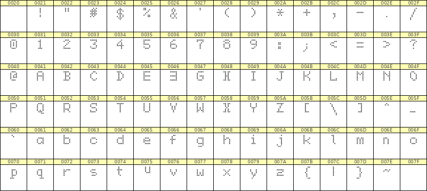 5×7英文点阵字体 ddL57AA0390