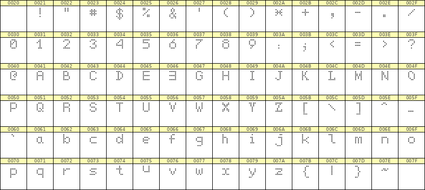 5×7英文点阵字体 ddL57AA0394