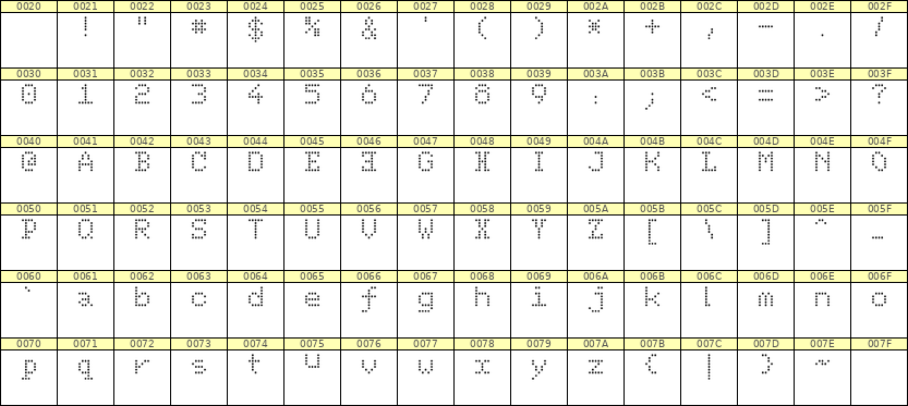 5×7英文点阵字体 ddL57AA0397