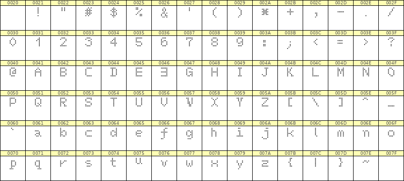 5×7英文点阵字体 ddL57AA0405