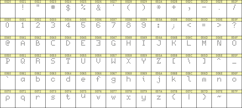 5×7英文点阵字体 ddL57AA0410