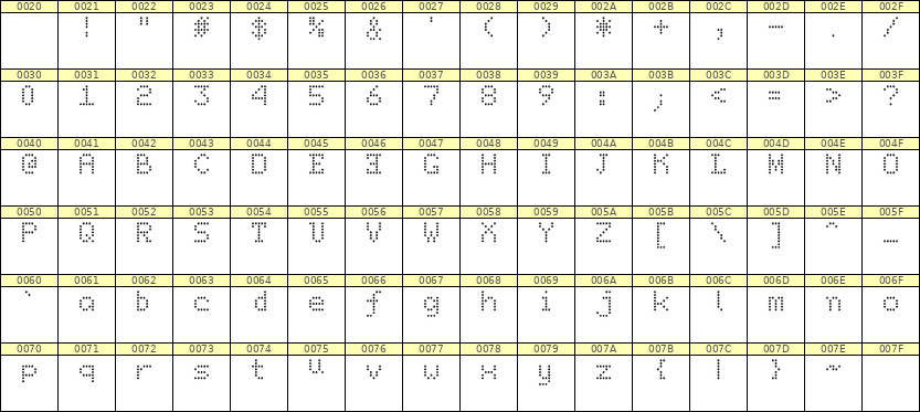 5×7英文点阵字体 ddL57AA0412