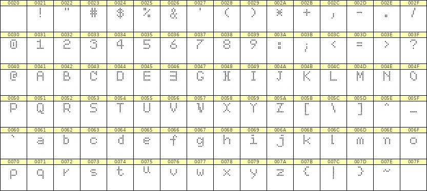 5×7英文点阵字体 ddL57AA0413