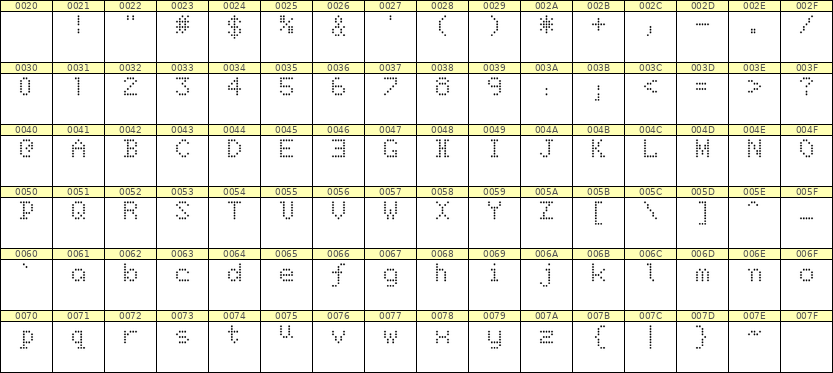 5×7英文点阵字体 ddL57AA0416