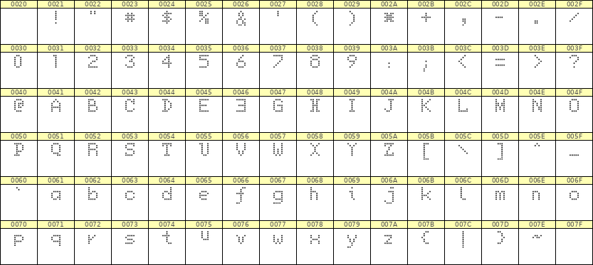 5×7英文点阵字体 ddL57AA0420