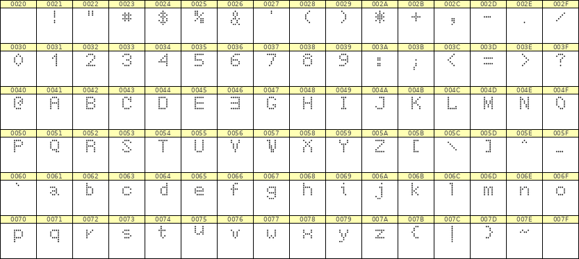 5×7英文点阵字体 ddL57AA0436