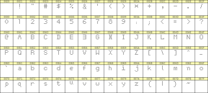 5×7英文点阵字体 ddL57AA0437