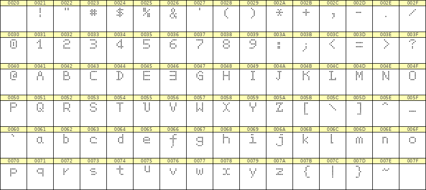 5×7英文点阵字体 ddL57AA0439